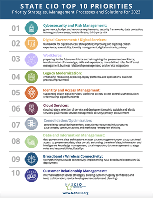 State CIO Top 10 Priorities State CIO Top 10 Priorities