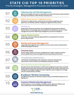 State CIO Top 10 Priorities